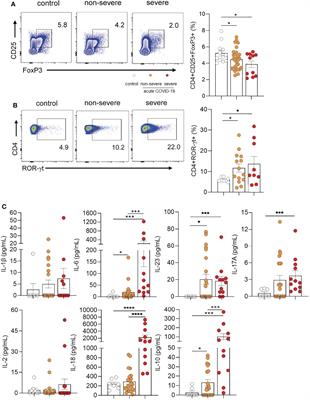 Extracellular ATP and Imbalance of CD4+ T Cell Compartment in Pediatric COVID-19